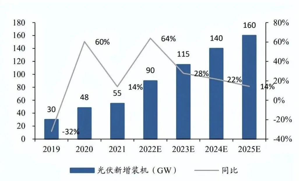 「户用储能」市场潜力不可估量？？测试阶段不可或缺！
