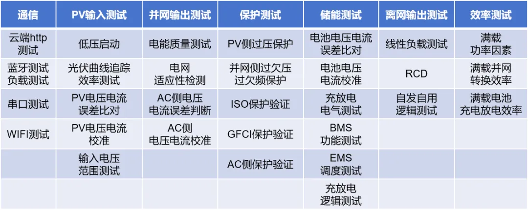 「户用储能」市场潜力不可估量？？测试阶段不可或缺！