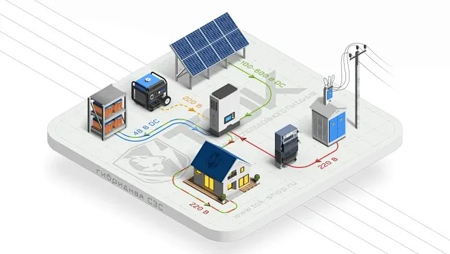 微型逆变器：光伏需求持续增添，，，微逆市场增添态势稳健